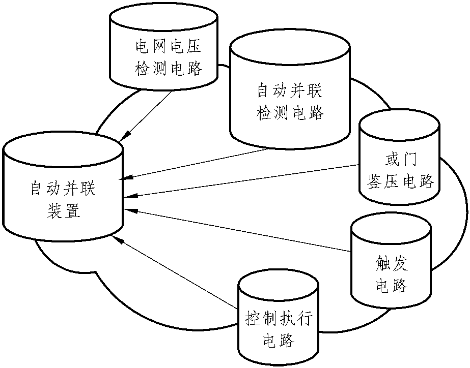 4.3.3 交流發(fā)電機的并聯(lián)運行